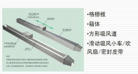 等離子切割機(jī)除塵器該如何選擇、安裝